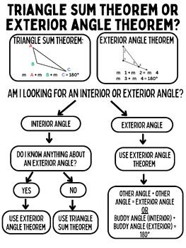 Triangle Sum Theorem Anchor Chart