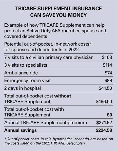 tricare health insurance