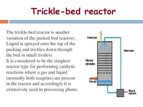 trickle bed reactors trickle bed reactors Epub