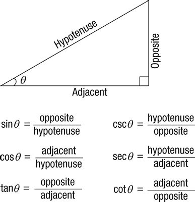 trigonometry for dummies Doc