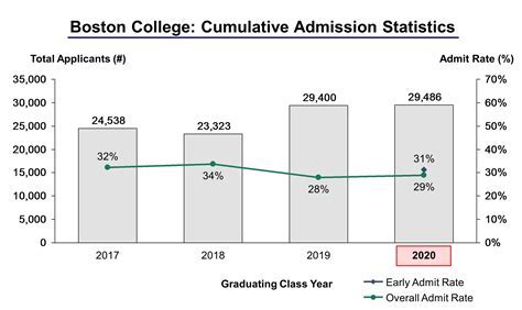 trinity college acceptance rate 2023
