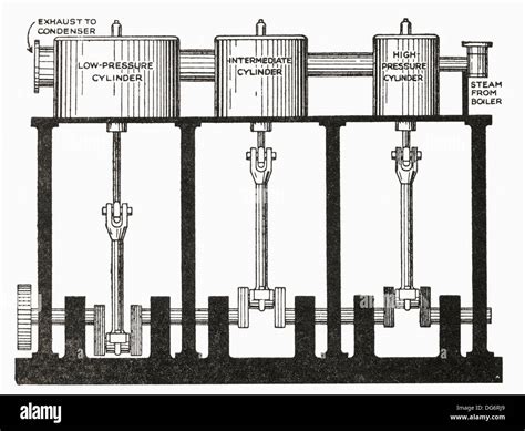triple expansion steam engine drawings Kindle Editon
