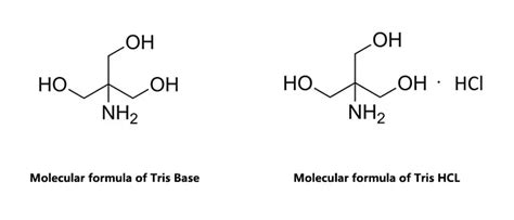 tris and tris hcl