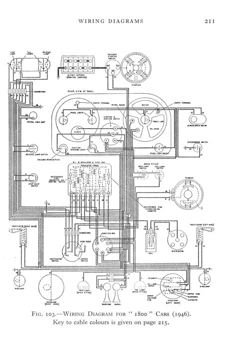 triumph chopper wiring diagram Doc