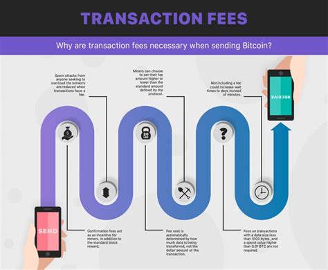 tronlink trxansaction Fee: Unraveling the Costs of Blockchain Transactions