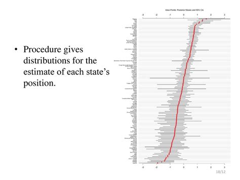 troweprice2024 estimate distributions