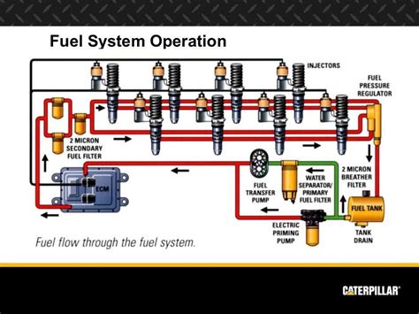 truck diesel engine fuel system diagram Doc