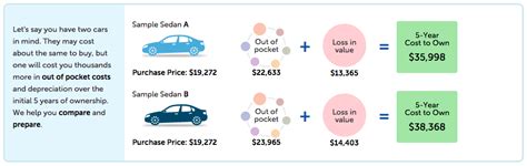 true cost of ownership car calculator Reader