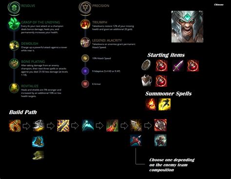 tryndamere build