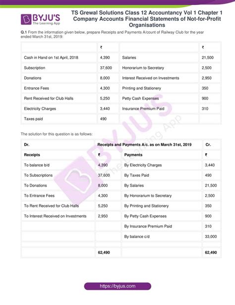 ts grewal solutions accounts class 12 Reader