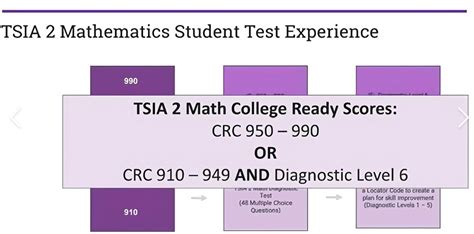tsia2 math passing score
