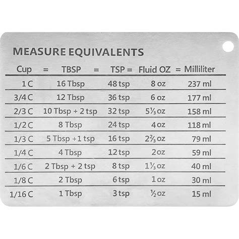 tsp in 1 Cup: A Comprehensive Guide to Equivalents and Conversions