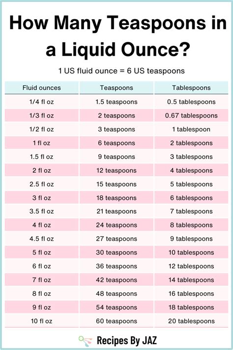 tsp to fl oz: The Ultimate Guide to Converting Teaspoons to Fluid Ounces