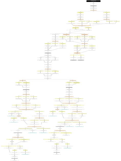 Tsukihime Walkthrough Flowchart
