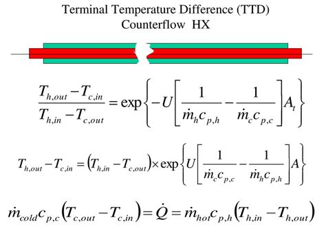 ttd calculator