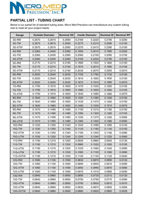 Tubing Dimensions Chart