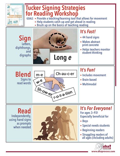 tucker signing strategies for reading Epub