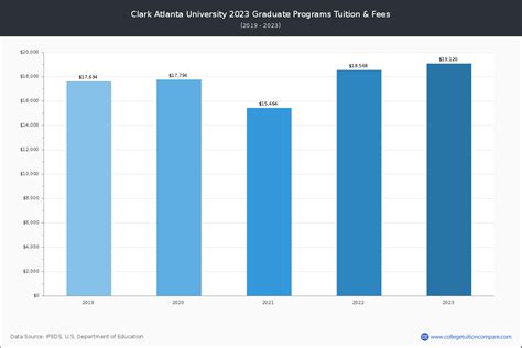 tuition clark atlanta university