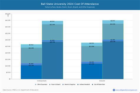tuition for ball state