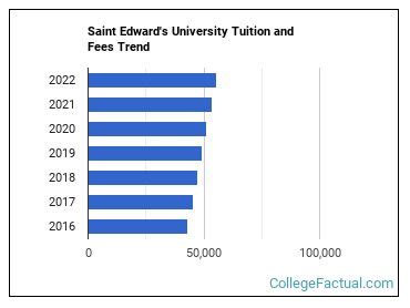 tuition st edwards