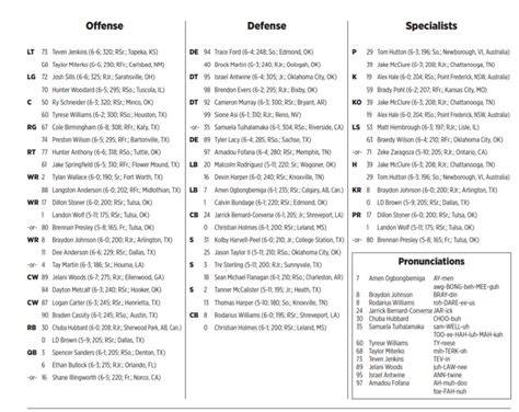 Tulsa Depth Chart Football