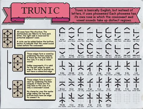 tunic language translation