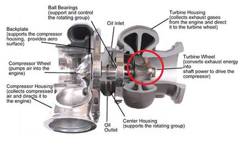 turbo parts breakdown gm 8 Ebook Kindle Editon