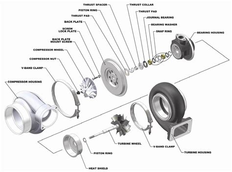 turbocharger diagram w dimensions y Reader