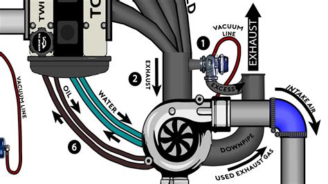 turbocharger on eclipse wiring schematic Epub