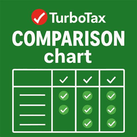 Turbotax Product Comparison Chart