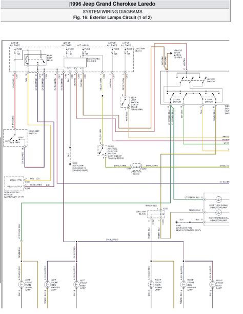 turn signal wiring diagram 96 jeep cherokee Epub