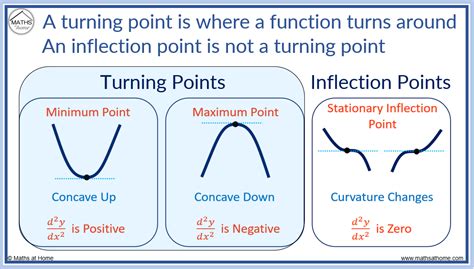 turning points turning points Doc