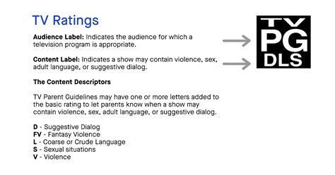 tv buying guide ratings Doc