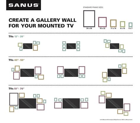 Tv Wall Mount Size Chart