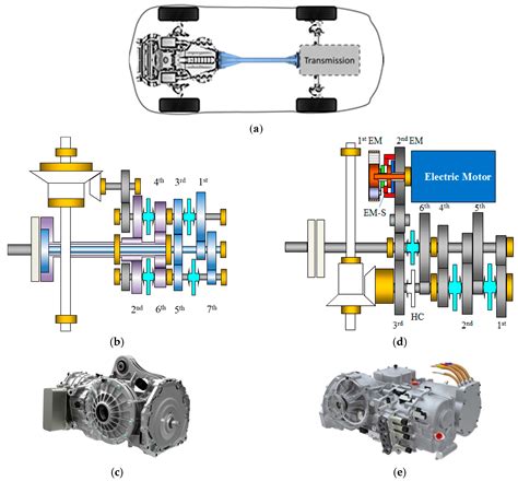 twin clutch automated transaxle PDF