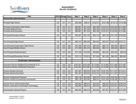 twin rivers unified certificated salary schedule