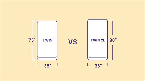 twin vs xl twin sheets