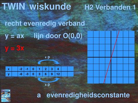 twin wiskunde deel 1 en 2 mbo sector techniek netjes 5 per deel Epub