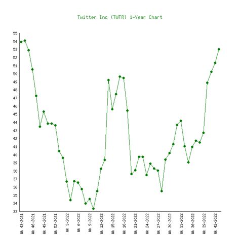 twitter inc stock