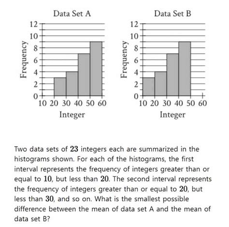 two data sets of 23 integers
