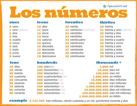 two hundred in spanish