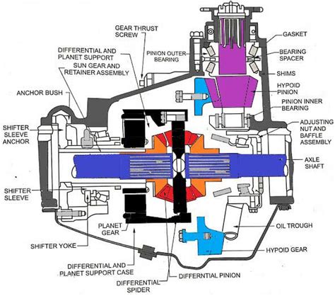 two speed rear end diagram Epub