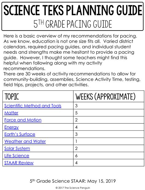 tx high school science pacing guide Doc