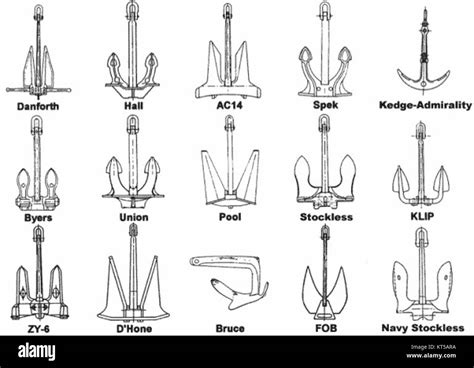 types of anchors