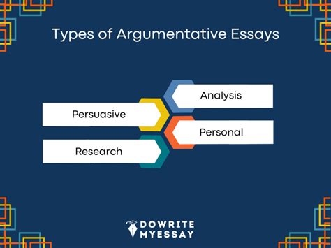 types of argumentative papers Epub