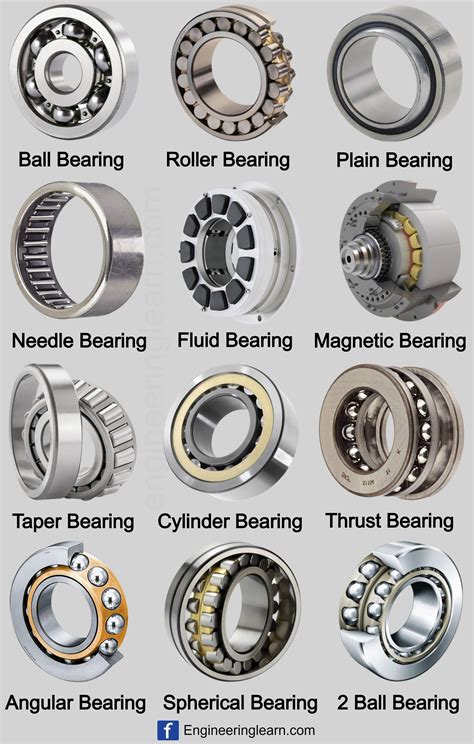 types of bearing