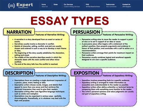 types of essay writing Doc