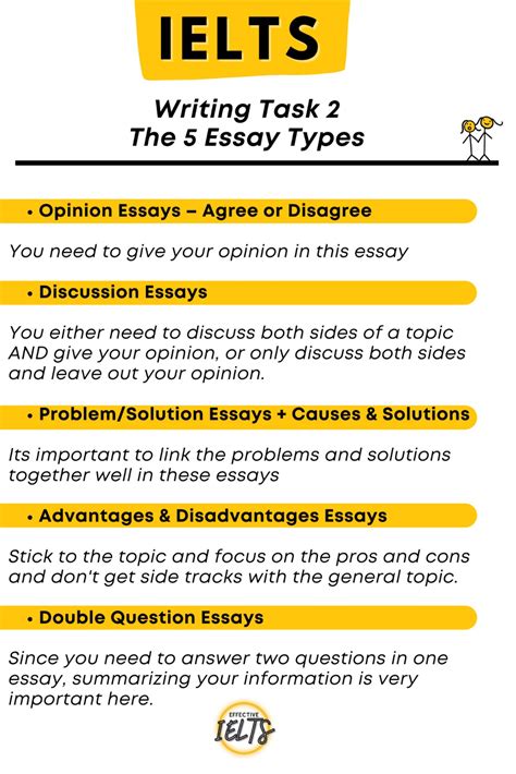 types of essay writing in ielts Doc