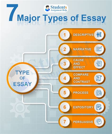 types of essays high school writing Doc