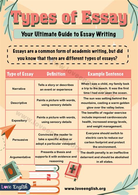 types of essays high school writing Doc